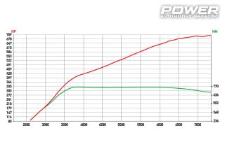 Audi RS3 8V2 2.5TFSI 702Ps 